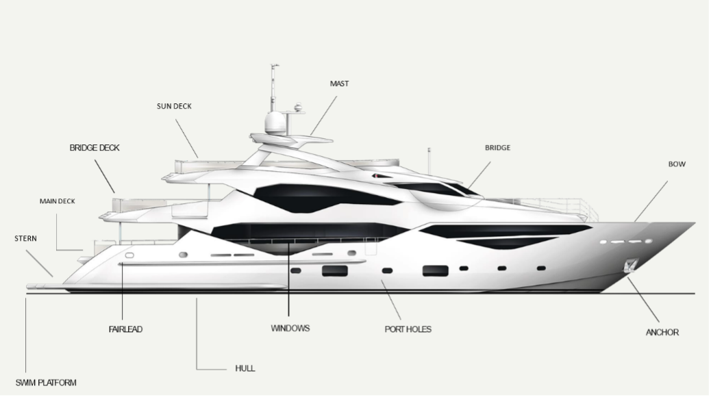 Yacht anatomy